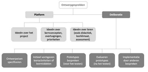 Didactief | Burgerschap In Het Mbo Ontwikkel Je Samen